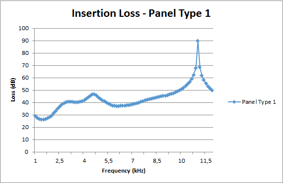 2nd Gen : Measured by NPL in England (2019) 2nd Gen : Measured by NPL in England (2019)