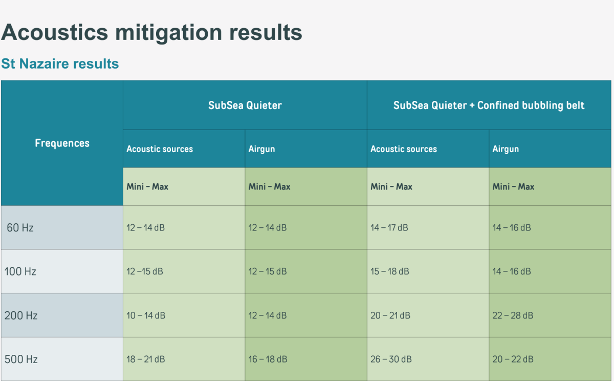 Measured by Quiet Oceans (2024) Measured by Quiet Oceans (2024)